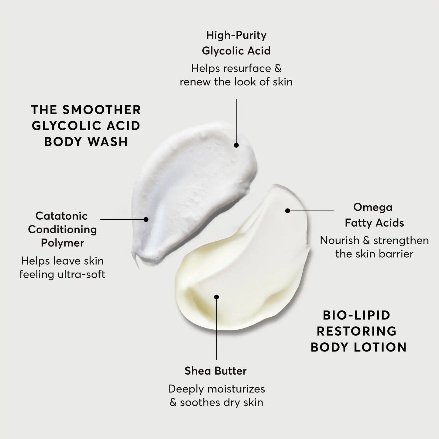 the-smoothing-body-bundle-i6 NATR-Alt.webp